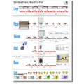Einheiten-Rolltafel