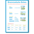 Grammatik kompetent