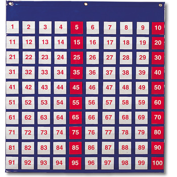 Hunderter-Tafel