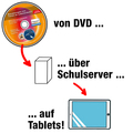 Krankheitserreger und Infektionskrankheiten tabletfähig
