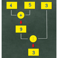 Rechen-Baum magnetisch